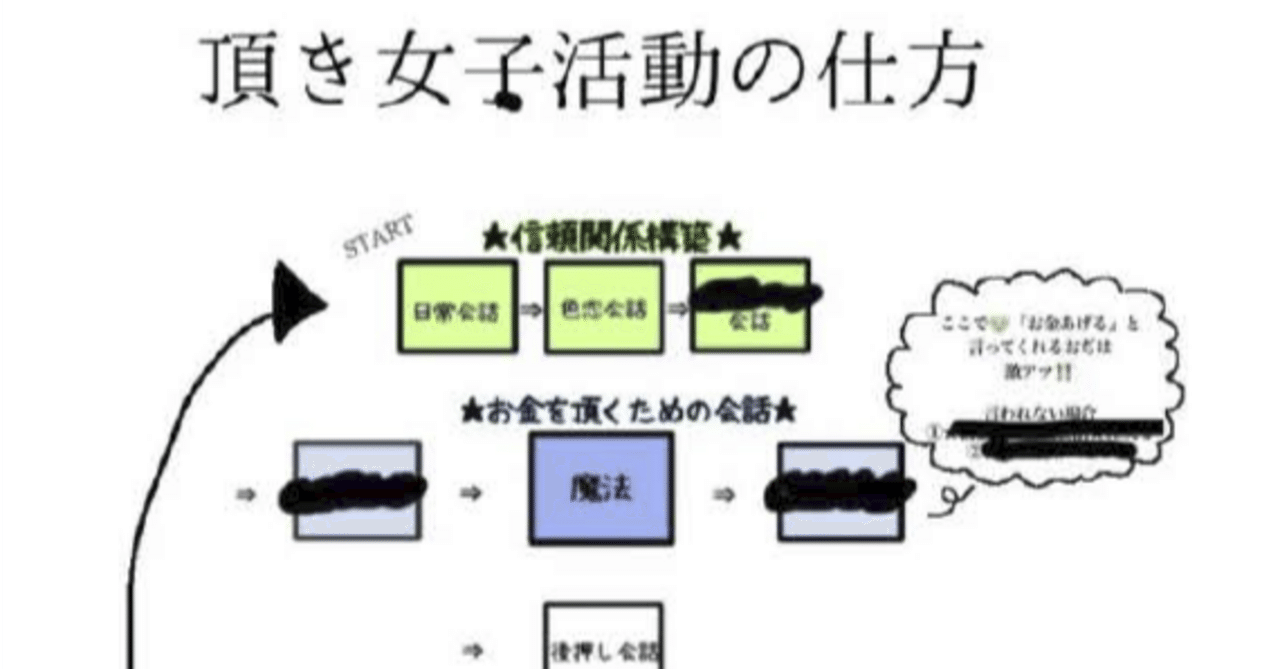 逮捕された頂き女子「…