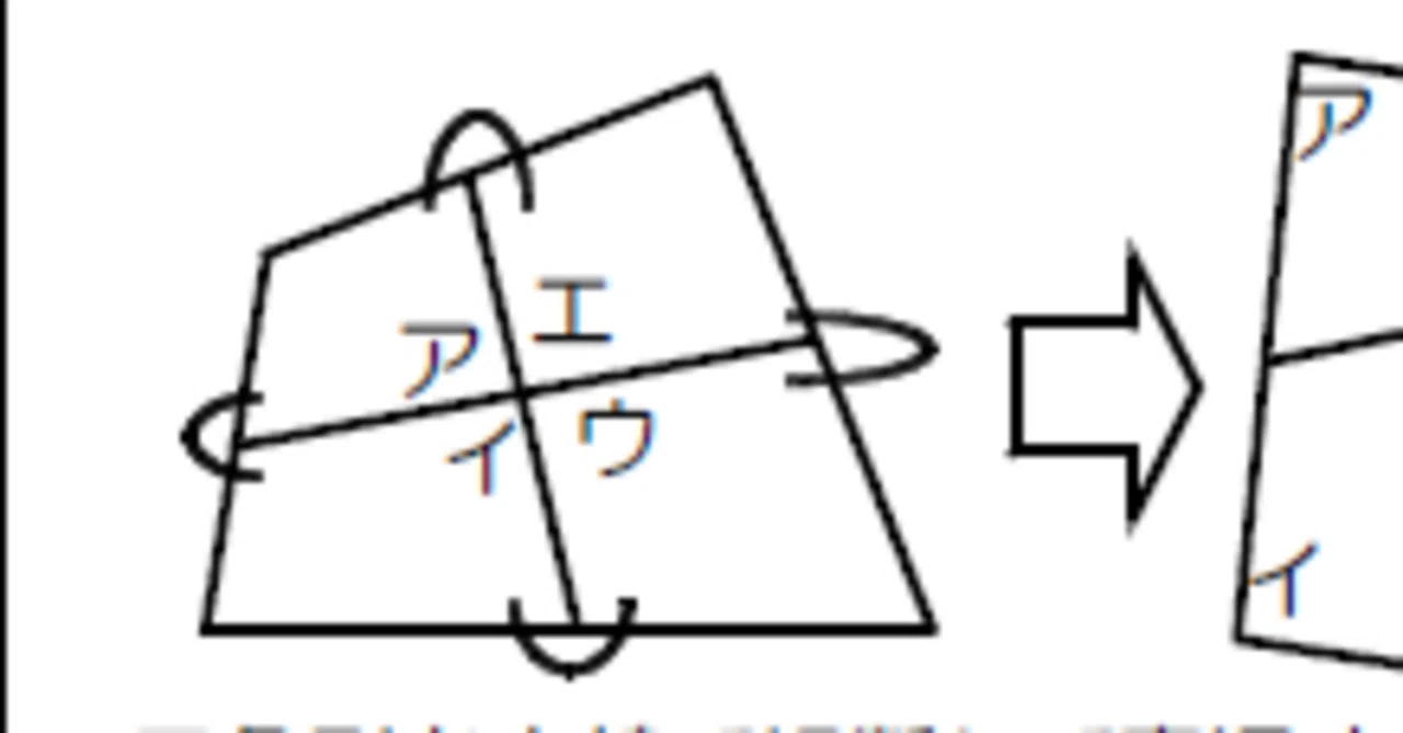 はと目でとめて裏返す|数学オメガΩ