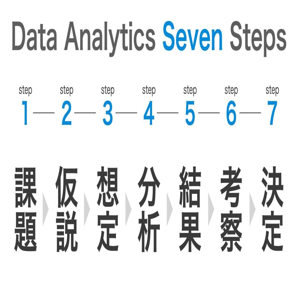 意思決定に繋げるためのデータ分析の型『Data Analytics Seven Steps
