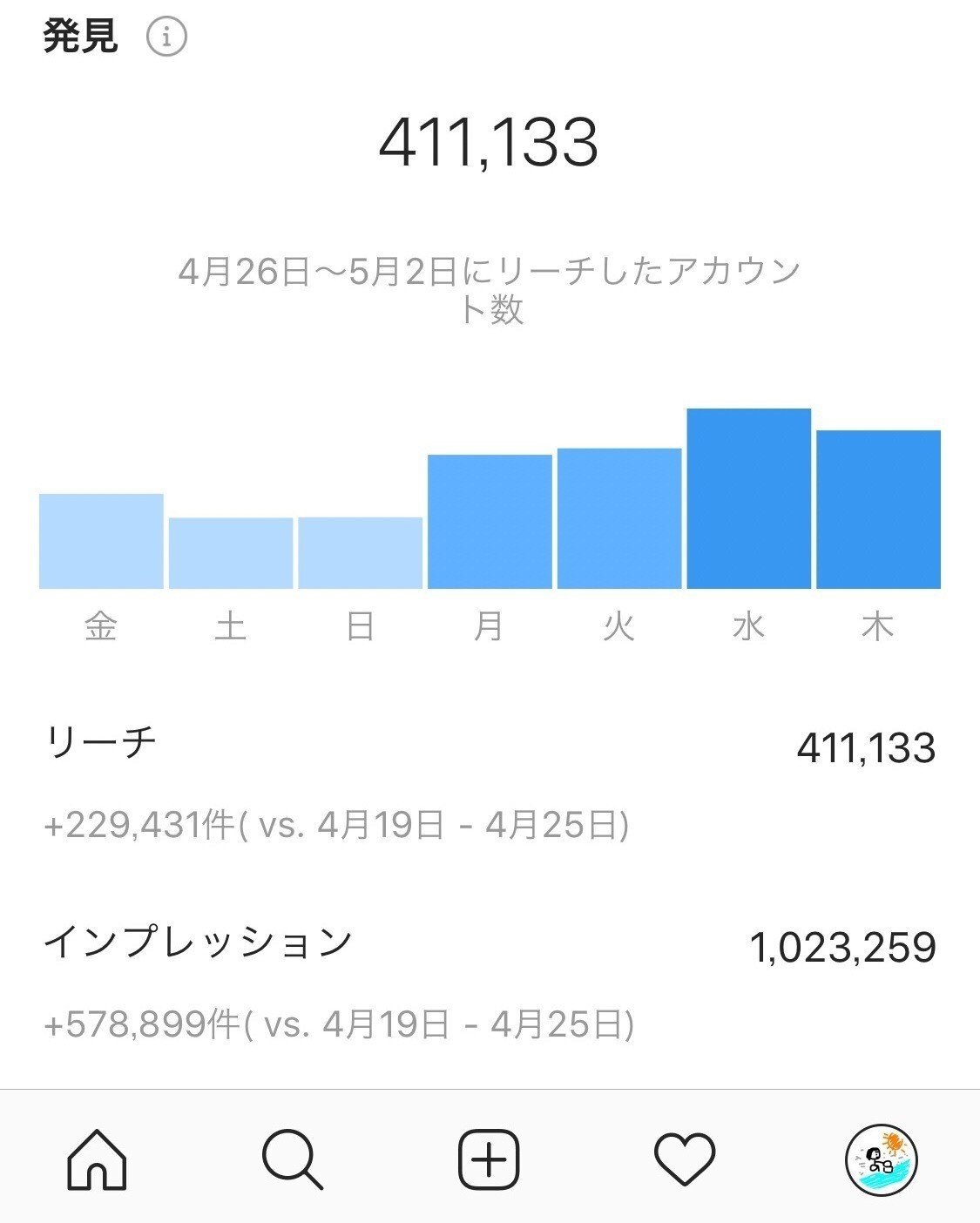 川飯料理tiktoker Gwという事もあってインスタがめちゃ伸びてる ついに週間インプレッションが100万超えた 嬉しい限りです ッ O バーソロミュー ブック 川料理tiktok130万人 Note 川飯料理tiktoker Gwという事もあってインスタがめちゃ伸びてる ついに週間インプレッションが100万超えた 嬉しい限りです ッ O バーソロミュー ブック 川料理tiktok130万人 Note