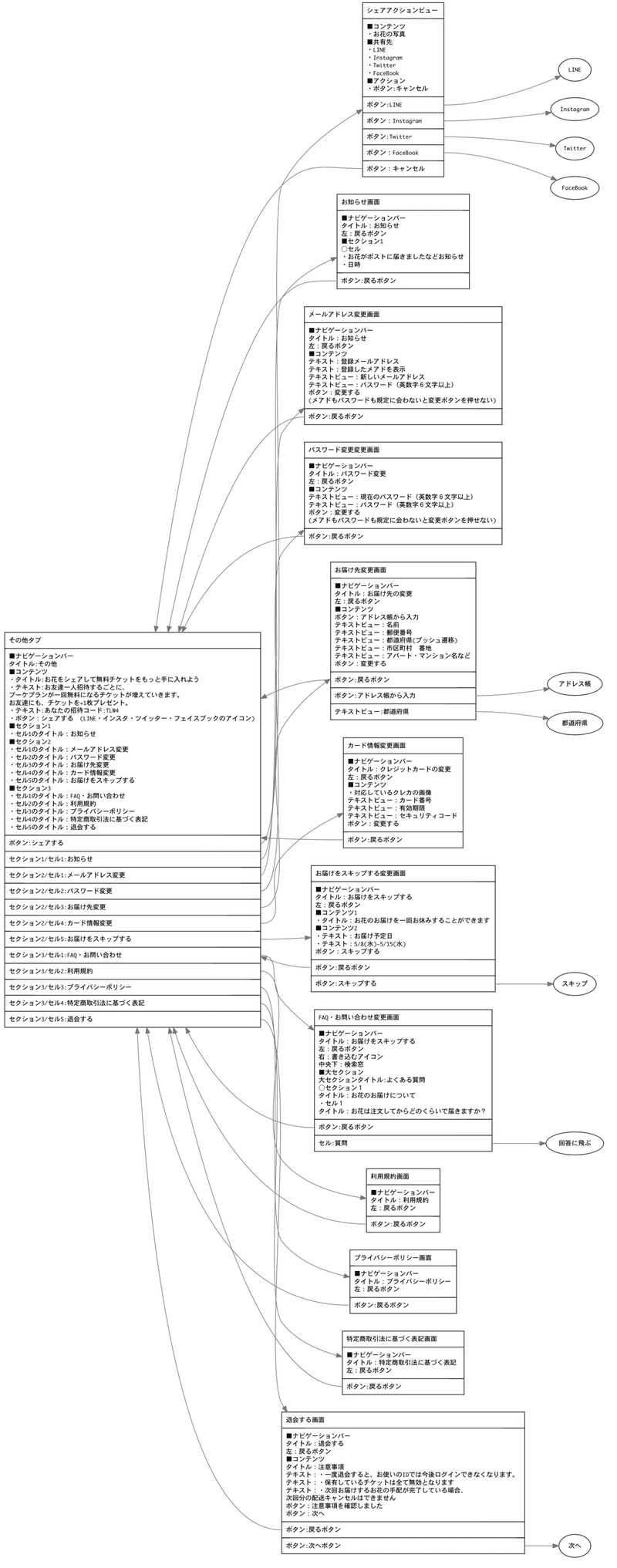 Flowerの情報設計を観察する まりーな エンジニア Note Flowerの情報設計を観察する まりーな エンジニア Note