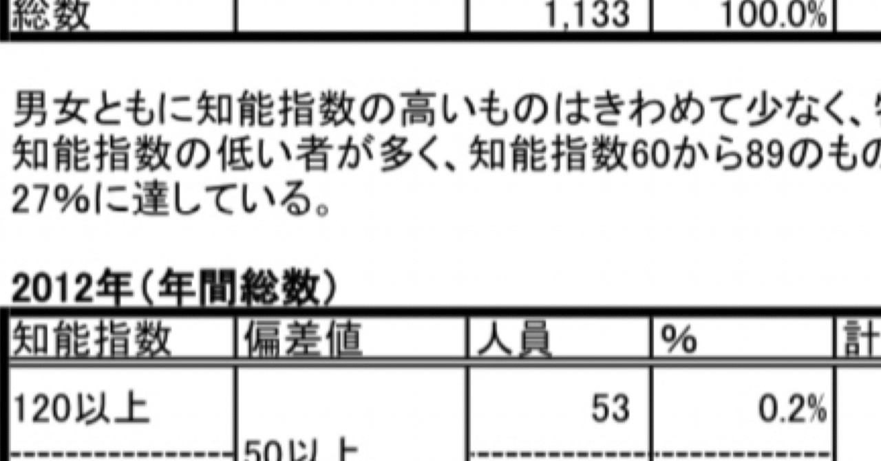 適材適所と勝敗と｜Tetz(てつ)