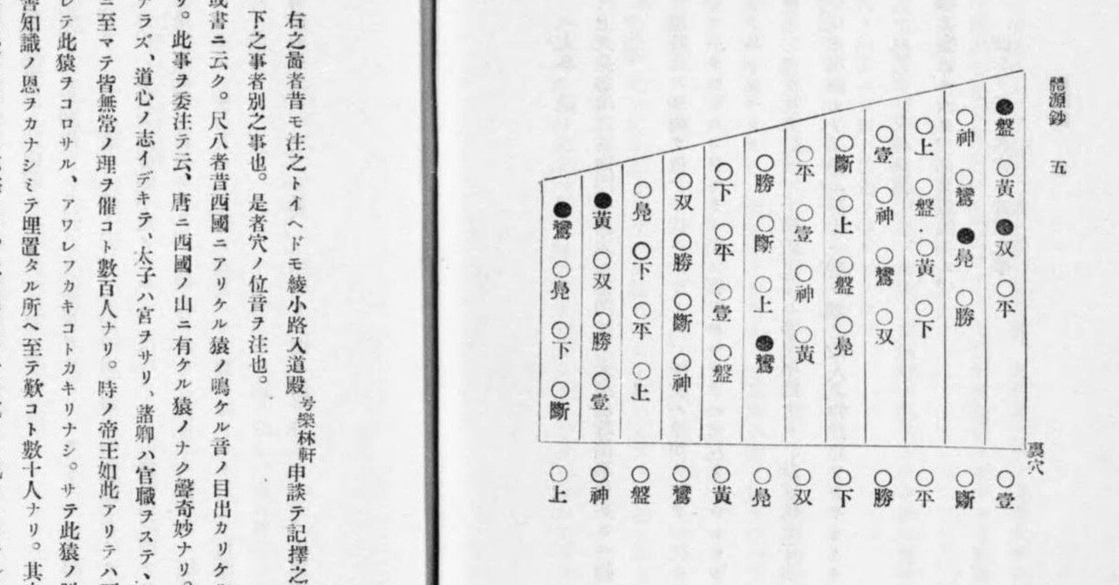 1400年代の雅楽書「體源抄」を読み解く☆其の一📖猿と尺八🐒｜kataha