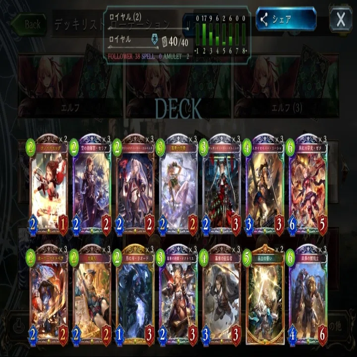 シャドバ Rage 19 Summer 出場レポート Str環境 ぶんぺい Note