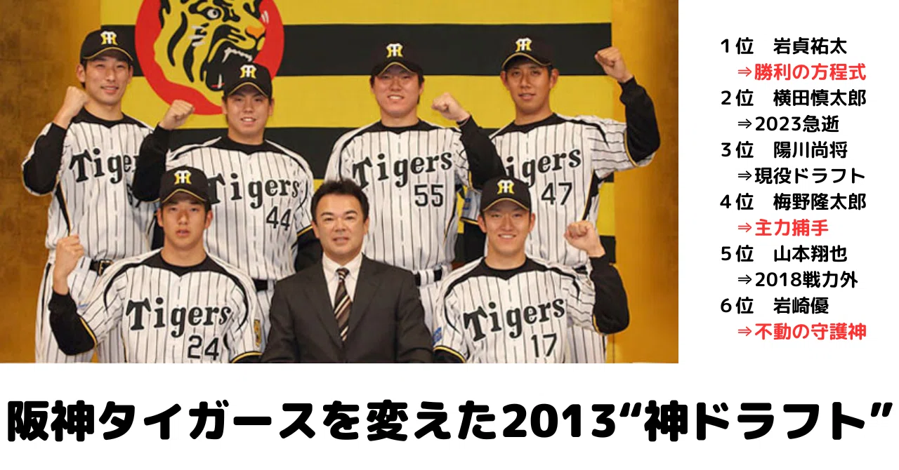 阪神タイガースを変えた2013“神ドラフト”｜サイエンスと