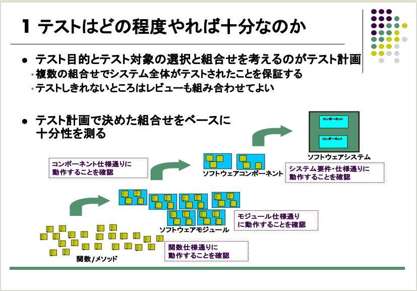 ソフトウェアテストにまつわるよくある疑問 テストはどの程度やれば