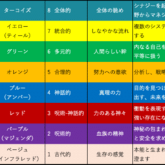 よくわからんインテグラル理論を対話して理解しようとする。