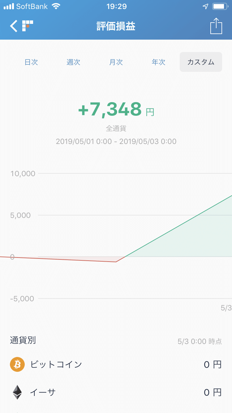 bitFlyer BTCFXスキャルピングで小金を稼ぐ方法を教えちゃいます｜maechan ♡ Money × Tech