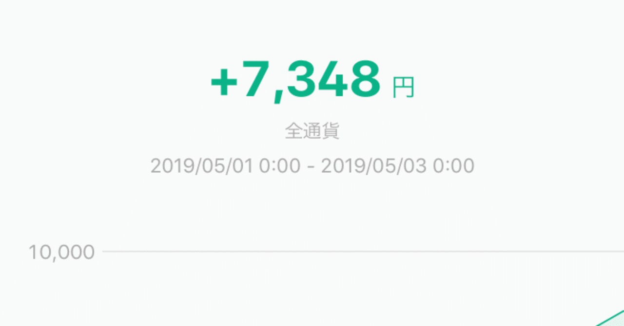 bitFlyer BTCFXスキャルピングで小金を稼ぐ方法を教えちゃいます｜maechan ♡ Money × Tech