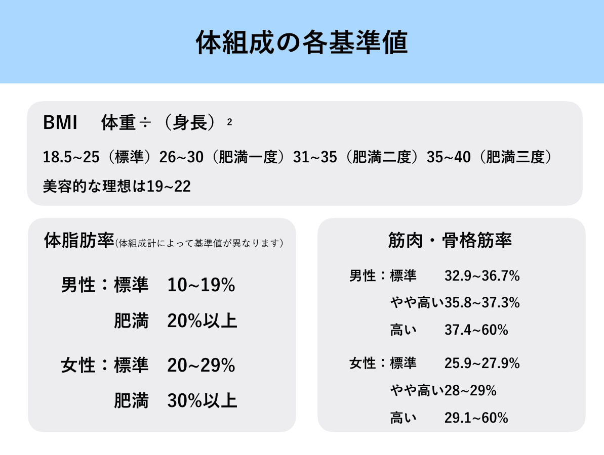 ダイエットの進め方を徹底解説｜山内康平
