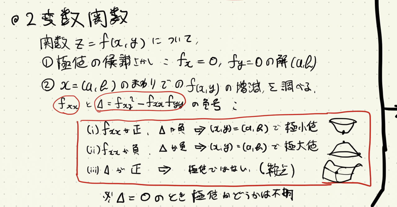 超難関大向け自作数学問題集【自作まとめノート】 - メルカリ