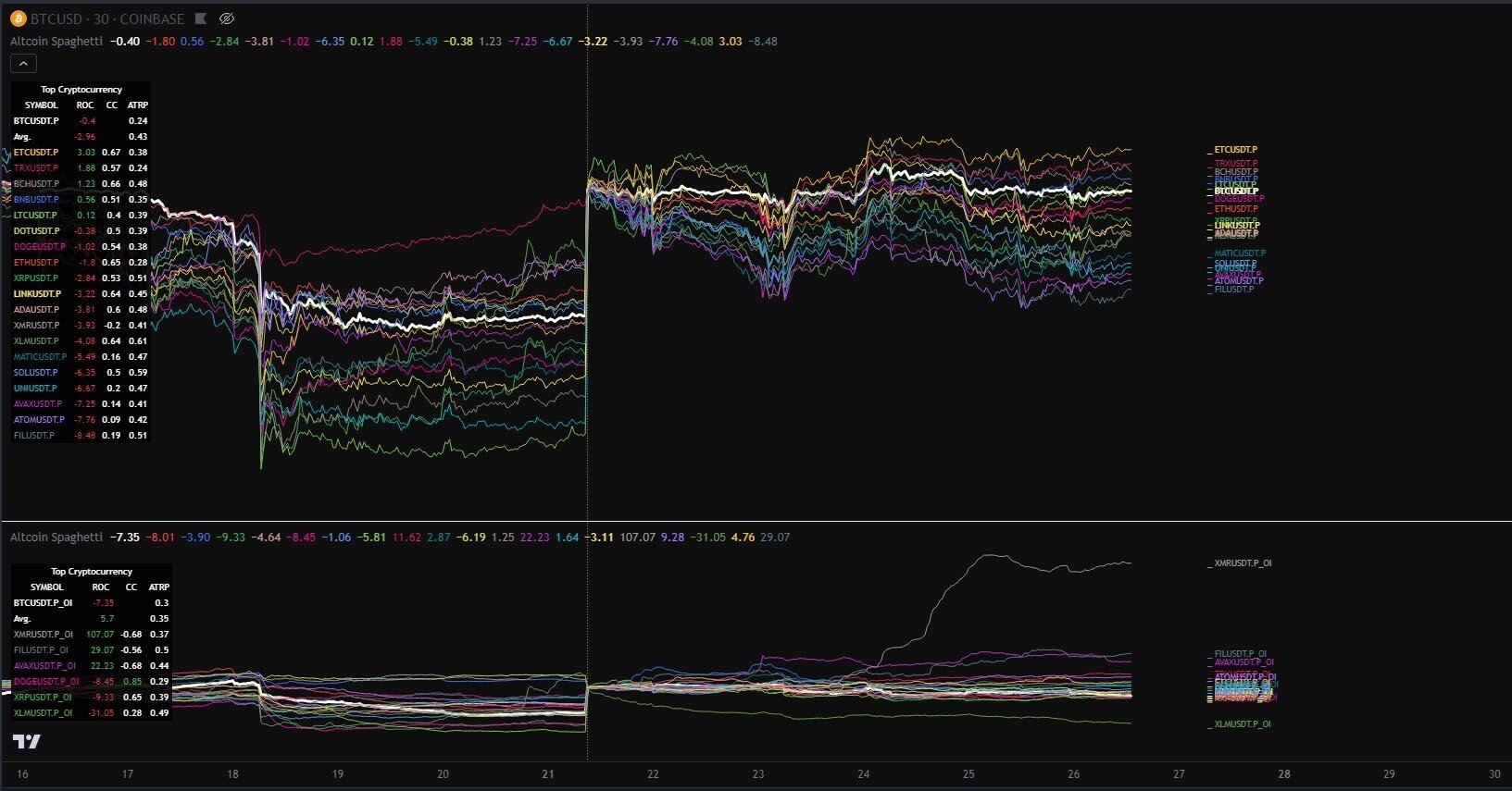 Altcoin Spaghetti - TradingViewインジケーター｜がぶ