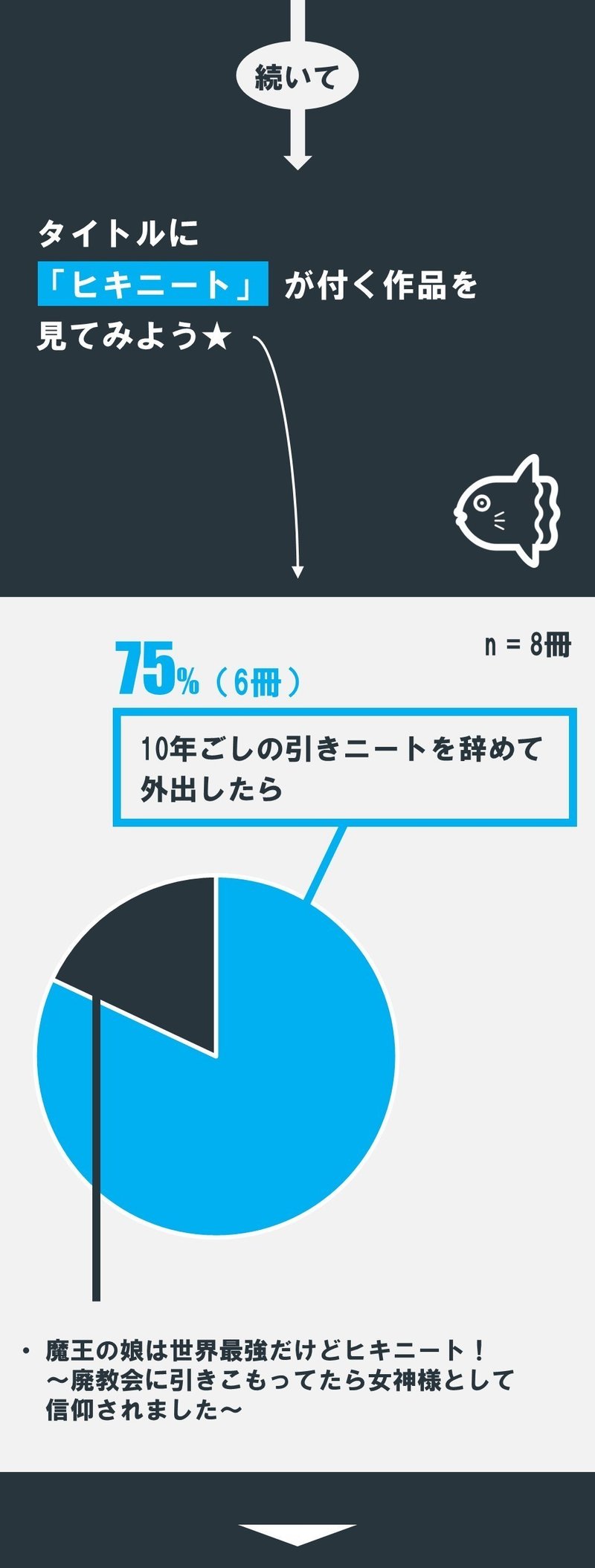 ラノベ会議 みんなの 脳のキャパの空き具合 を考える ハローワーク ヒキニート ブラック企業 残業 過労死 有給 の研究 1 100 ツールズ 創作の技術 Note