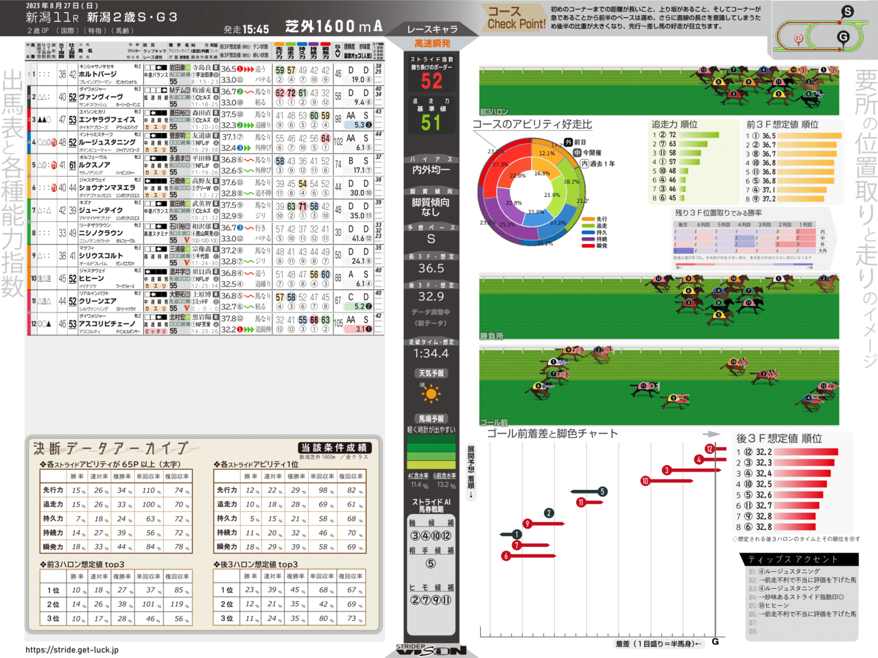 にいがた２