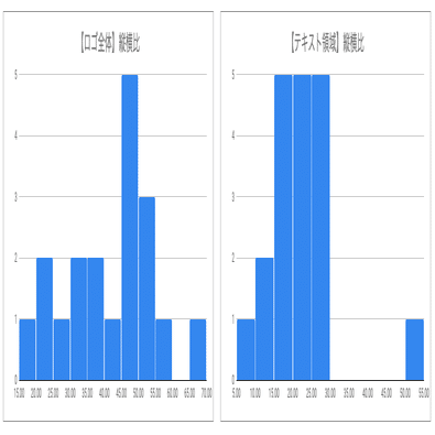 平成仮面ライダーの番組ロゴと全力で向き合って架空の番組ロゴを作った話 桃之字 制作本舗ていたらく Note