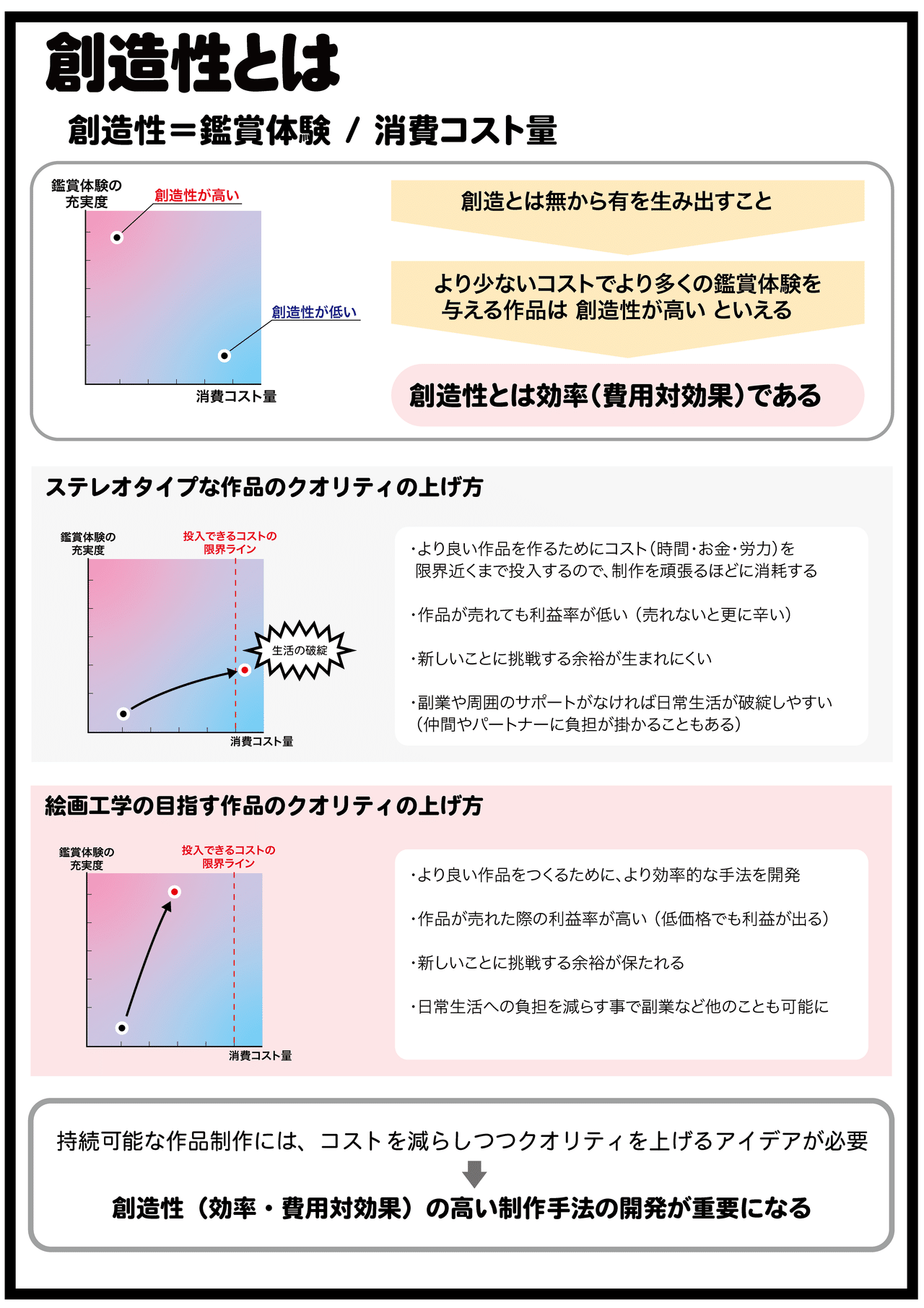 創造性