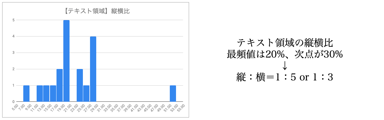 平成仮面ライダーの番組ロゴと全力で向き合って架空の番組ロゴを作った話 桃之字 制作本舗ていたらく Note 平成仮面ライダーの番組ロゴと全力で向き合って架空の番組ロゴを作った話 桃之字 制作本舗ていたらく Note
