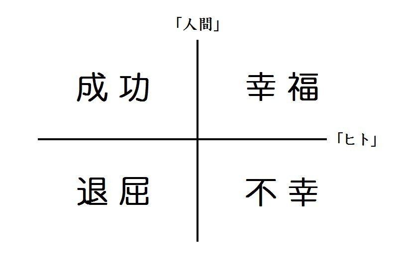 幸福の対義語 愚慫 Note 幸福の対義語 愚慫 Note