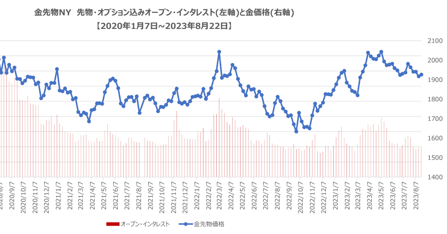 CFTC先物・オプション込み 2023年8月22日時点 商品(エネルギー、金属、農産物) 投資家別ポジション シカゴ ・NY｜FR(FutureResearch)