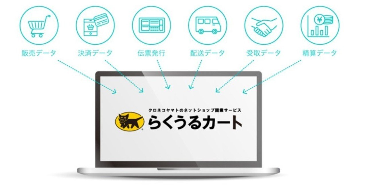 らくうるカートで独自ドメインは使えるの らくうるカートのプラン比較 売れるネットショップの教科書 Note らくうるカートで独自ドメインは使えるの らくうるカートのプラン比較 売れるネットショップの教科書 Note