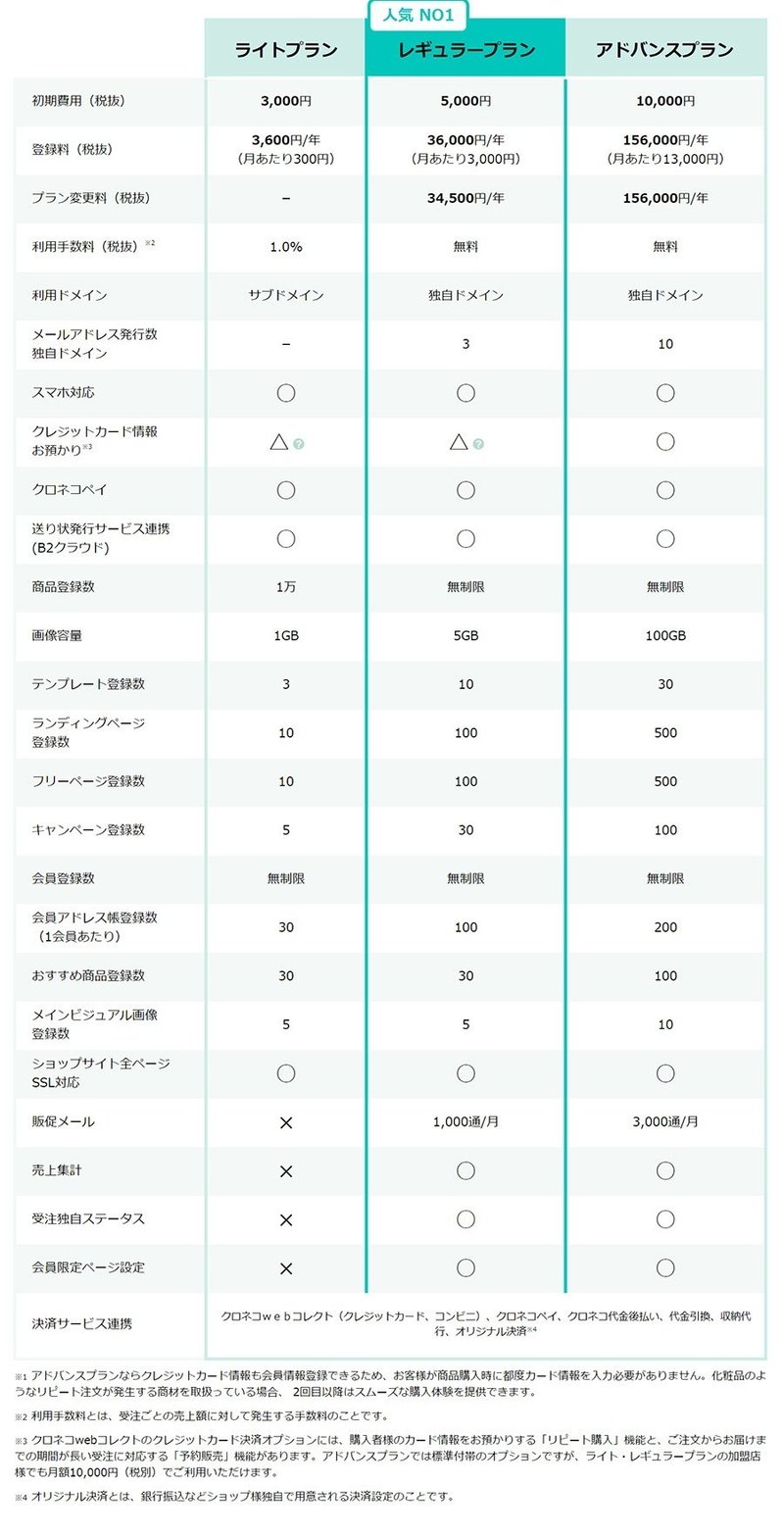 らくうるカートで独自ドメインは使えるの らくうるカートのプラン比較 売れるネットショップの教科書 Note