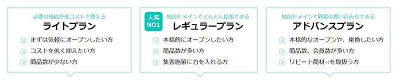 らくうるカートで独自ドメインは使えるの らくうるカートのプラン比較 売れるネットショップの教科書 Note らくうるカートで独自ドメインは使えるの らくうるカートのプラン比較 売れるネットショップの教科書 Note