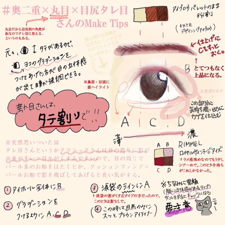 奥二重 タレ目さんへのmake Tips ノート君 Note