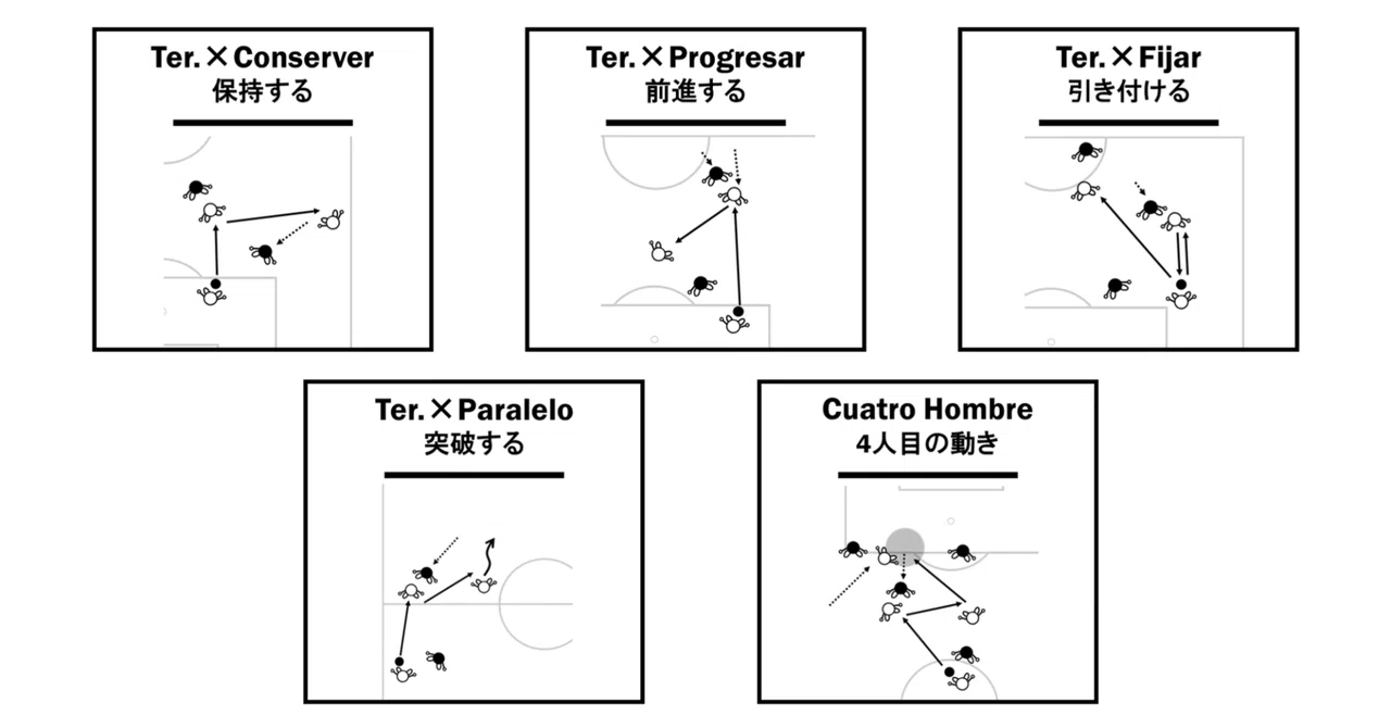 3人目の動き(Tercer Hombre)の種類と活用法|加國龍雅