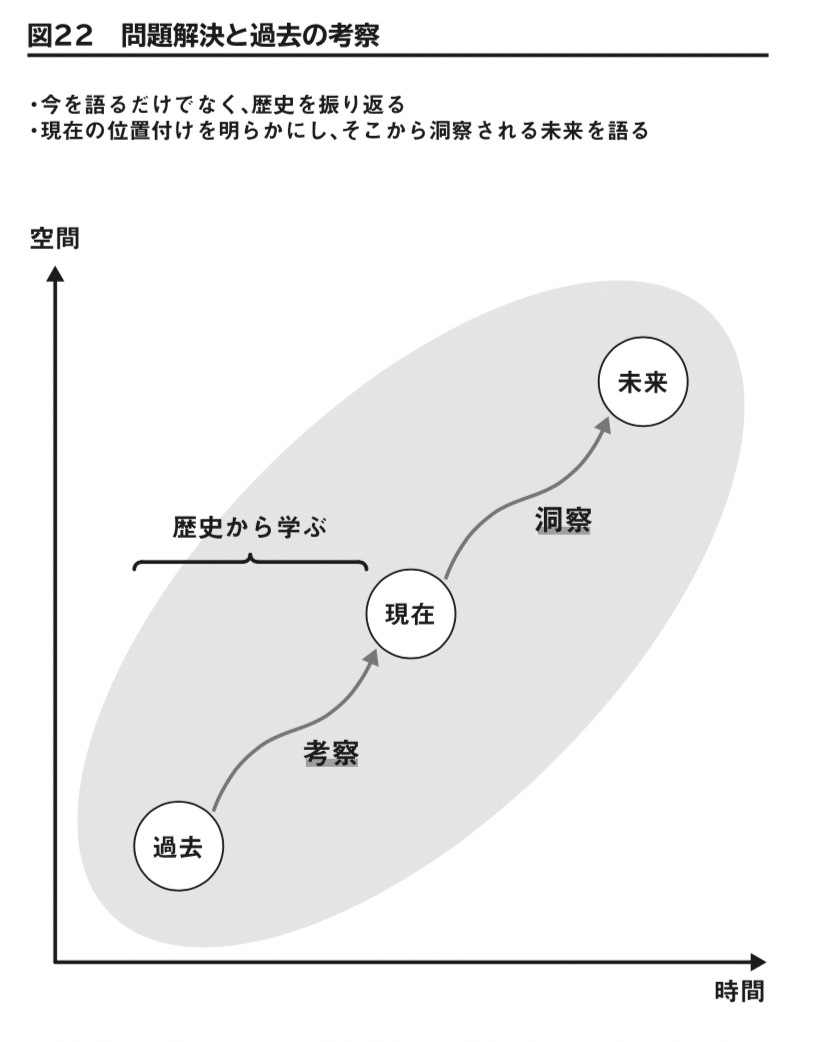 2-3| 未来をも見通す思考の哲学【1日3時間だけ働いておだやかに