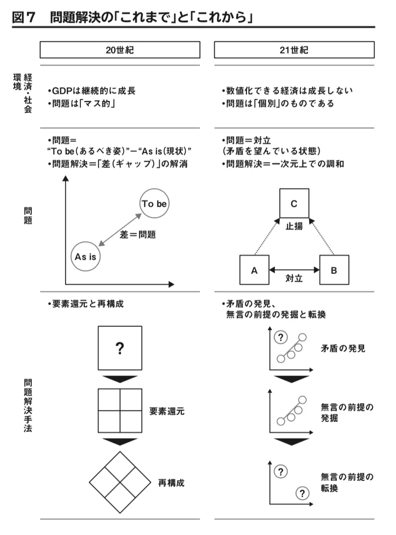 1-3| なぜ考えるのか？【1日3時間だけ働いておだやかに暮らすための