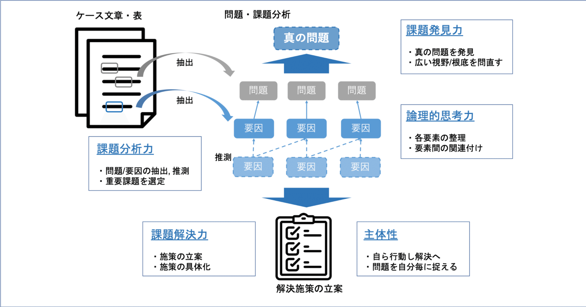 昇進試験]ケーススタディ試験の評価基準と対策方法（ありがちな失敗も解説）｜製造業ITリーダー@昇進試験をサポートします