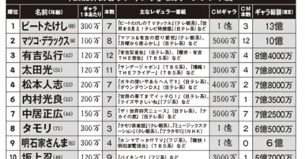 芸能人 長者 番付 長者 番付 芸能人