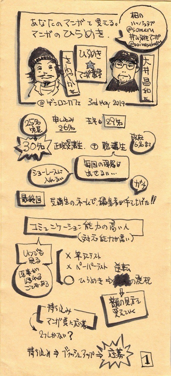 マンガから神秘性を取り除く ゲンロン ひらめき マンガ教室第３期受講生募集説明会 の スケッチノート Someru Ooimasakazu ひらめきマンガ Genroncafe 速報版 楽描人カエルン 絵を描くファシリテータ Note