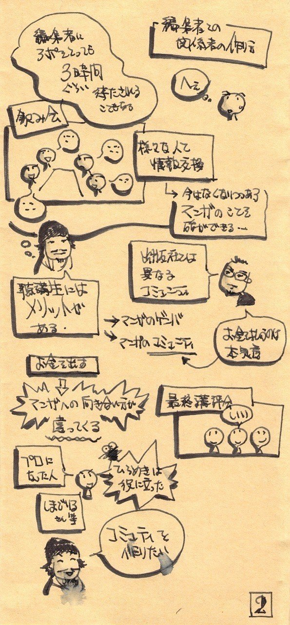 マンガから神秘性を取り除く ゲンロン ひらめき マンガ教室第３期受講生募集説明会 の スケッチノート Someru Ooimasakazu ひらめきマンガ Genroncafe 速報版 楽描人カエルン 絵を描くファシリテータ Note