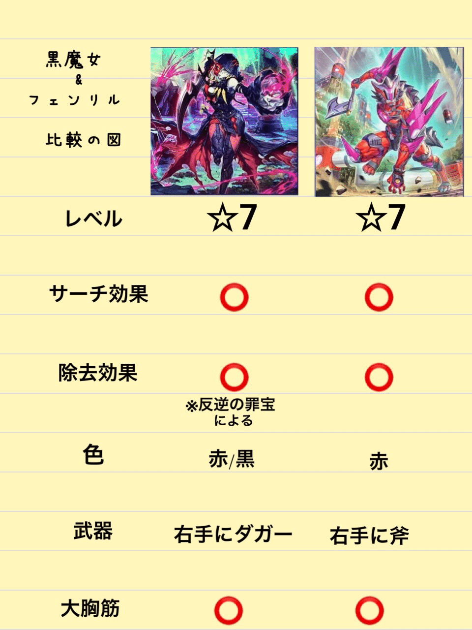 遊戯王】変な「罪宝クシャトリラ」をCSで使ったお話｜きりみさん
