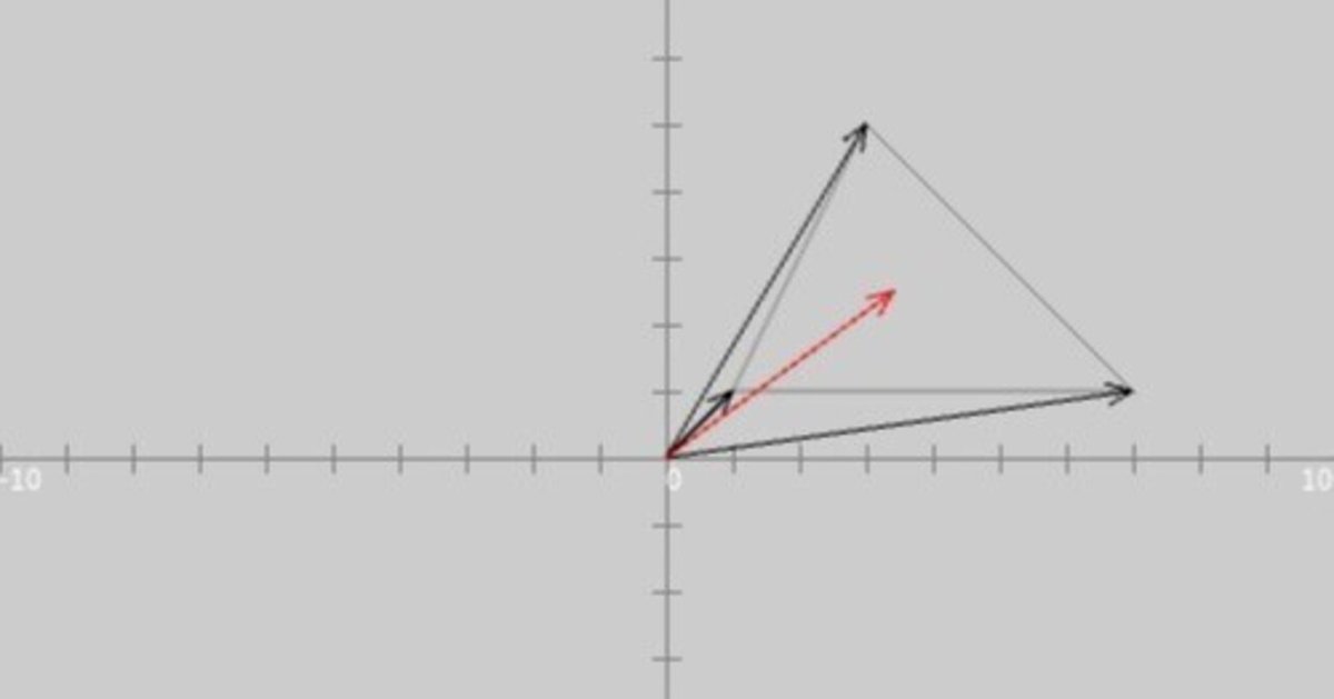 2025年 スタンダード数学演習I II A B C ベクトル 受験編 数研出