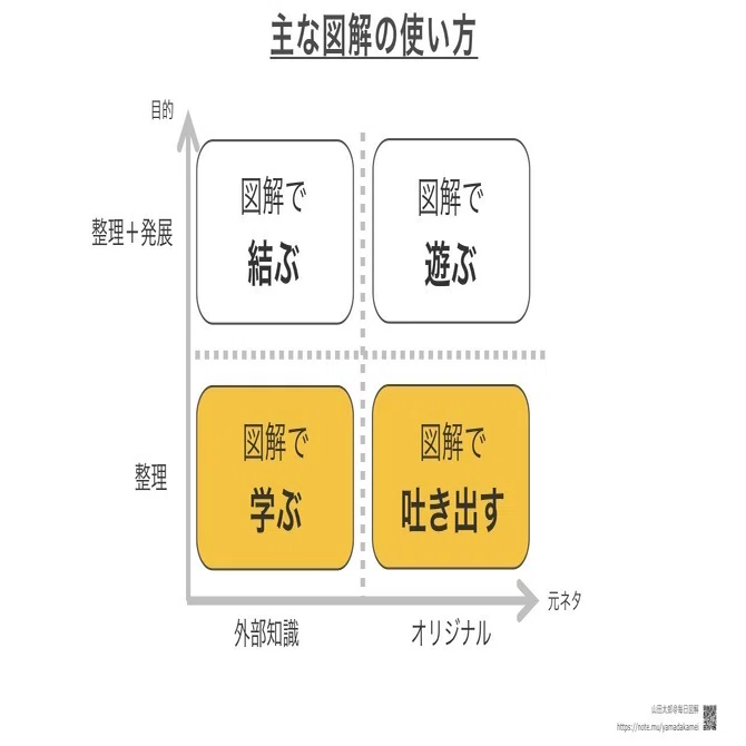 自己紹介】図解でわかる山田太郎 2019年版｜山田太郎 | 図解描き