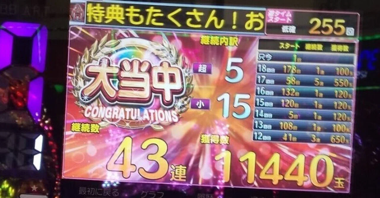 case1一円パチンコ遊タイム狙い｜こたろう