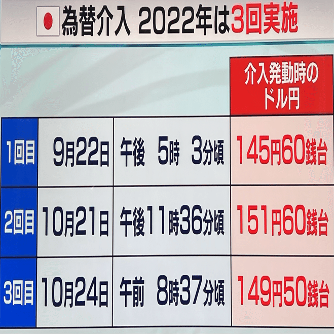 ドル高円安の流れを再度受け、政府による円買い介入はまた行われるか？（三菱UFJモルガン・スタンレー証券 植野氏／モーサテ20230829）｜芦屋のなかじ