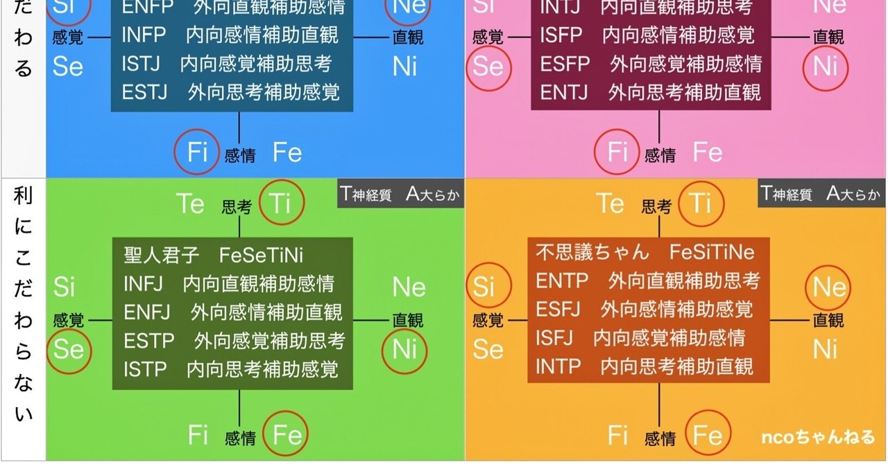 〈MBTI〉各タイプを雰囲気から見分ける方法 INFJが解説 機能セットの紹介 MBTIユング心理学｜zakuro