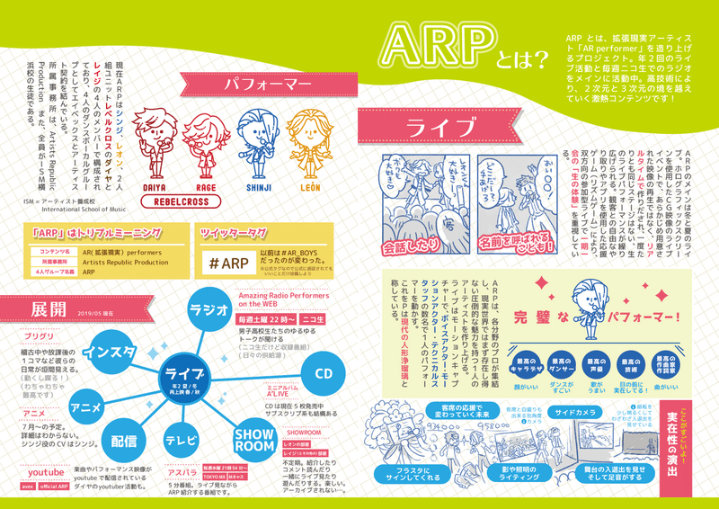3rdでarpに沼落ちした話 Yskwwww Note 3rdでarpに沼落ちした話 Yskwwww Note
