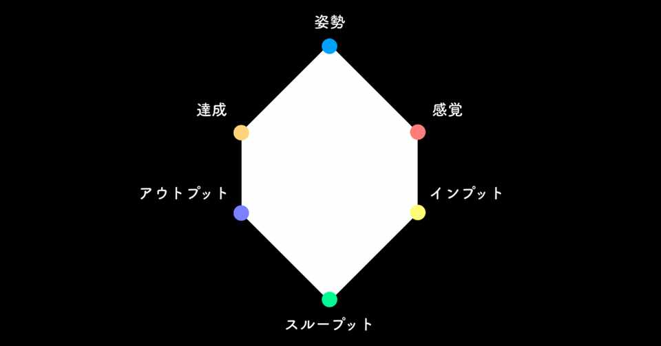 好きな漢字２文字の言葉を定義してみた 後編 Tadaaki Madenokoji Thinking Designer Note