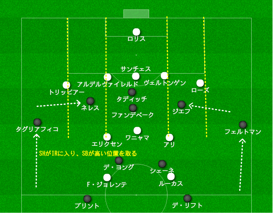 アヤックスの論理的な攻略策 トッテナムの意外な弱点 トッテナム対アヤックス レポート 18 19cl Sf1stleg Hakuto Miyashita Note