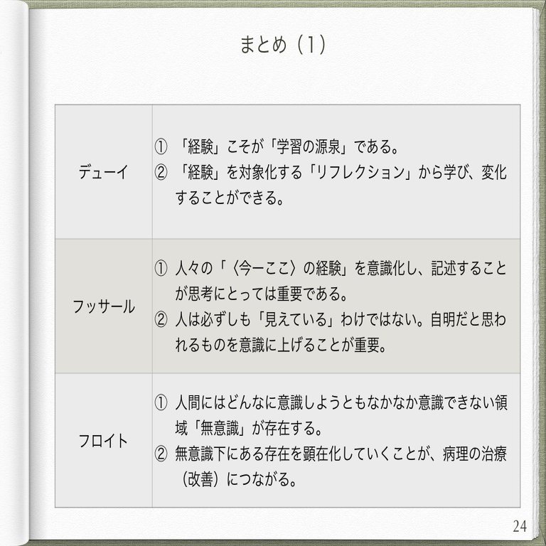 オンライン読書会 組織開発の探究 哲学的基盤 3 フロイト 塩川 太嘉朗 Shiokawa Takao Note