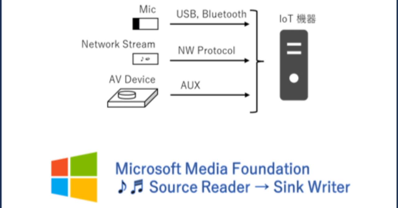 63. Windows Media Foundation を試す ～ その2｜Knowledge & Experience