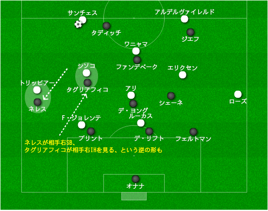 アヤックスの論理的な攻略策 トッテナムの意外な弱点 トッテナム対アヤックス レポート 18 19cl Sf1stleg 15歳のサッカー戦術分析 日本サッカーの発展を目指して Note