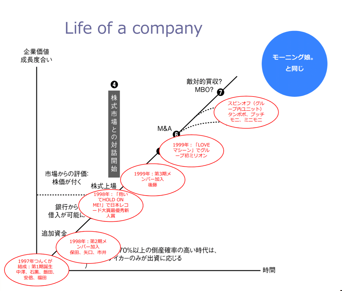 コーポレートファイナンス」は意外と怖くない｜斎藤可奈