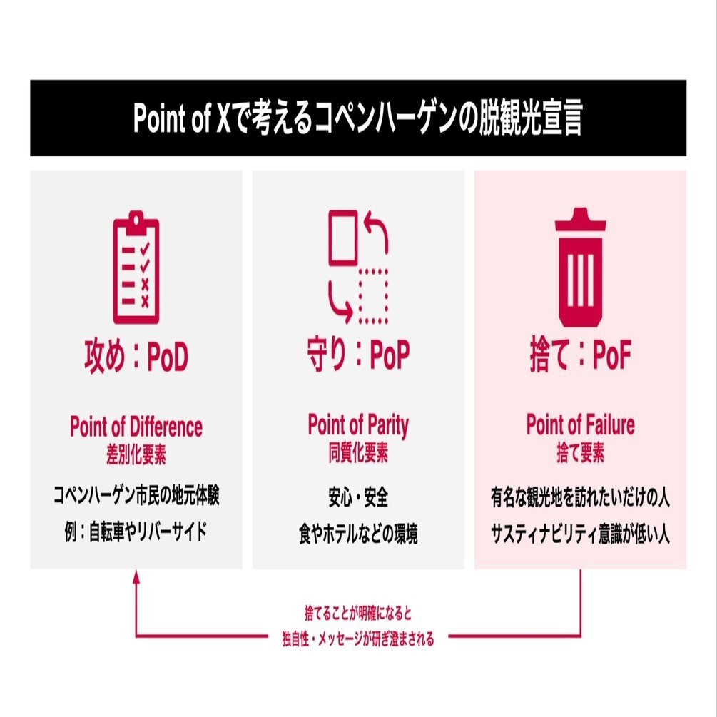 【まとめお値引き可。ご相談ください】 美容の経営プラン「地域戦略あれこれ」 美容の経営プラン掲載 | Loca