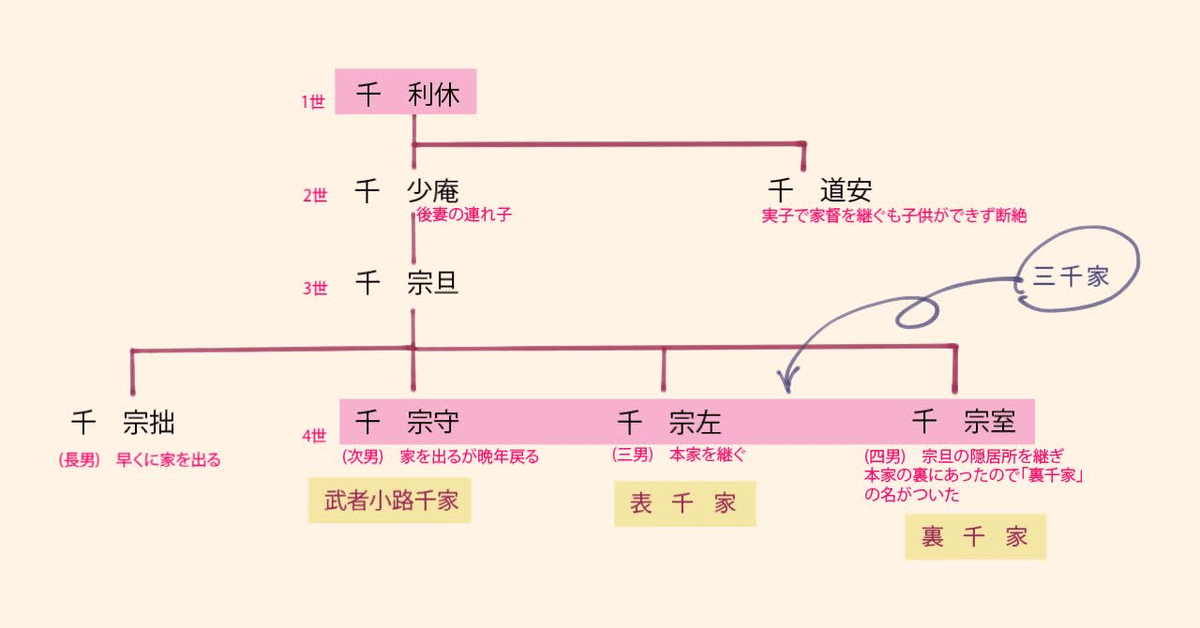 茶道組の世界1〜15 茶道組の世界1〜15 日本🇯🇵の先生の作品 | Facebook