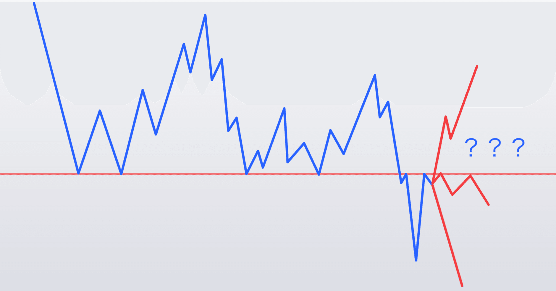 ロールリバーサル(レジサポ転換)についてめっちゃ掘り下げる｜大豆ファーム